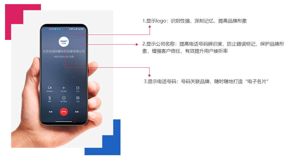 電話號碼認證